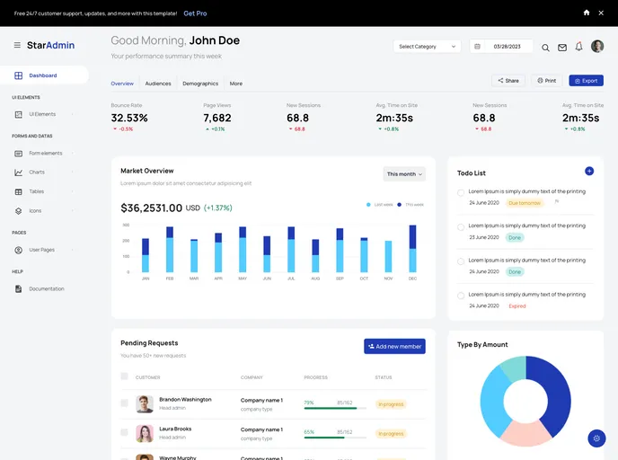 Star Admin2 Free Admin Template