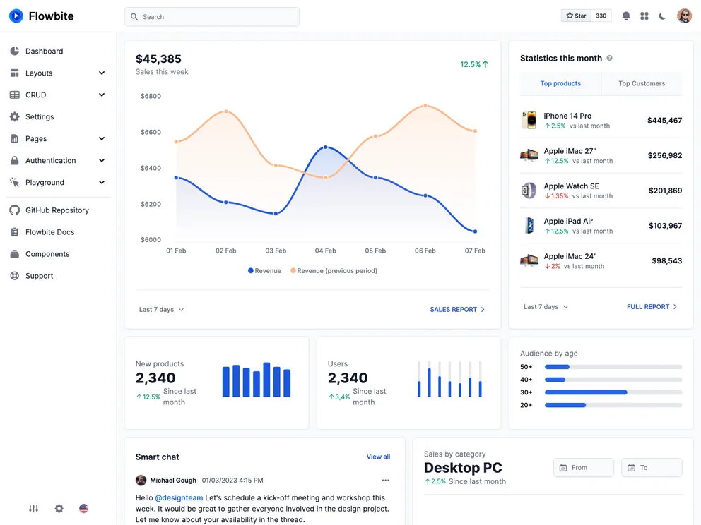 Flowbite Admin Dashboard